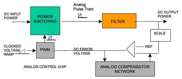 Emerson Network Power analog buck voltage regulator